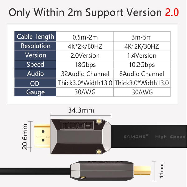 HDMI 2.0 Cable